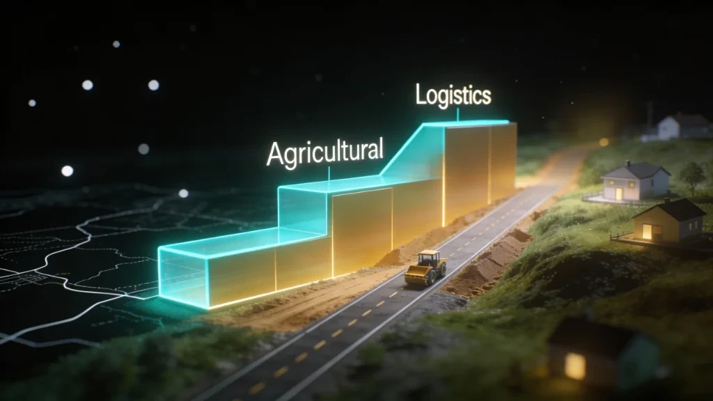 Graph showing land value multiples against infrastructure timeline